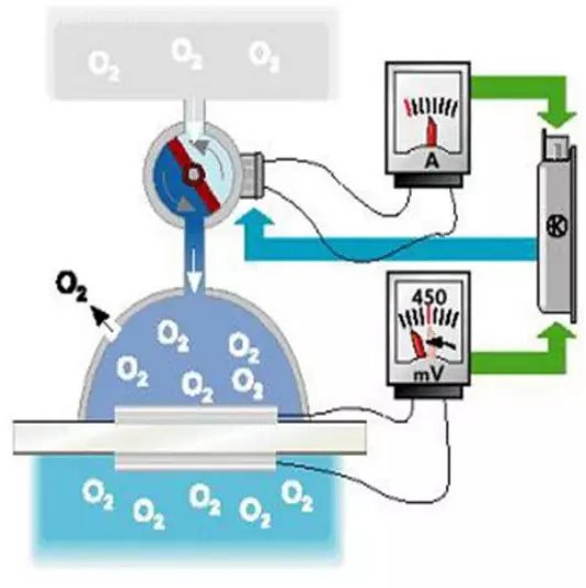 氧传感器加热器的故障是怎么回事,氧传感器故障导致发动机故障灯亮