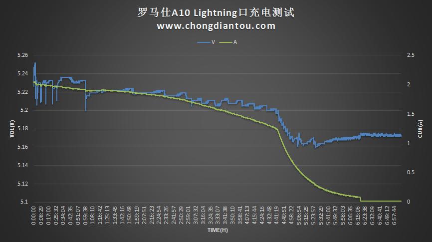 罗马仕ace移动电源评测,罗马仕移动电源pwg10测评