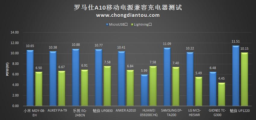 罗马仕ace移动电源评测,罗马仕移动电源pwg10测评