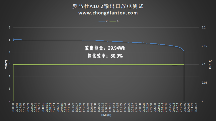罗马仕ace移动电源评测,罗马仕移动电源pwg10测评
