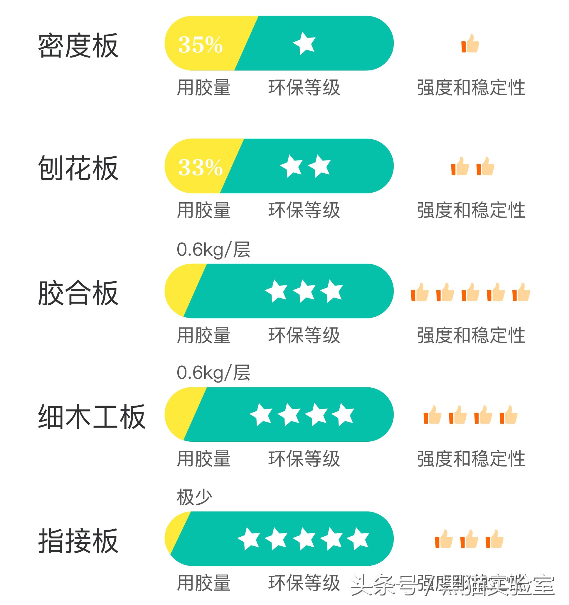 买家具容易上当?你只是不懂卖家的套路