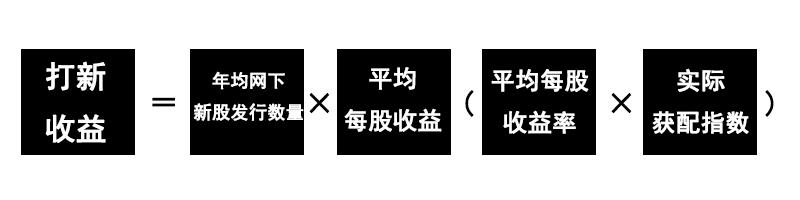 网下打新基金收益,50万资金打新成功率