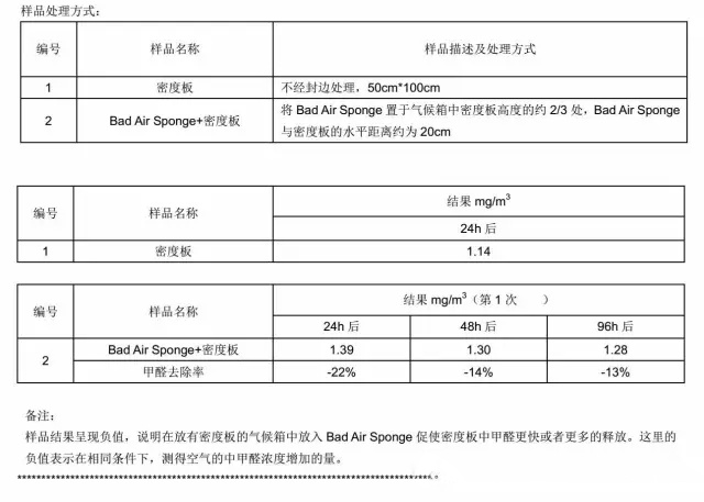 badair空气净化剂去甲醛是真的吗,badair甲醛测评