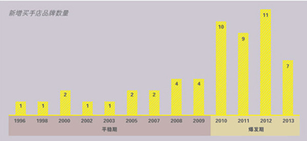从风生水起到平平淡淡,从风生水起到人生谷底