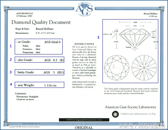 最全国内外珠宝鉴定机构及证书详解
