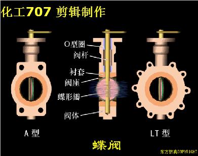 阀门知识大全完整版ppt,船用阀门知识大全完整版