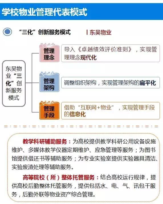 非住宅物业管理解读系列专题（二）——学校物业管理