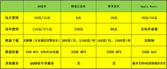 听歌软件哪个最好用免费正版音乐,听歌软件哪个最好用免费50首