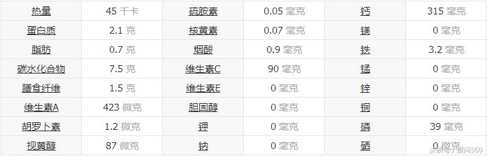 真正的三七粉是什么样子的,三七粉怎么才是正宗的