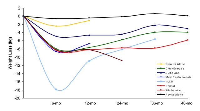 如何快速减肥减掉100斤,瘦身秘诀最简单的8个瘦身绝招