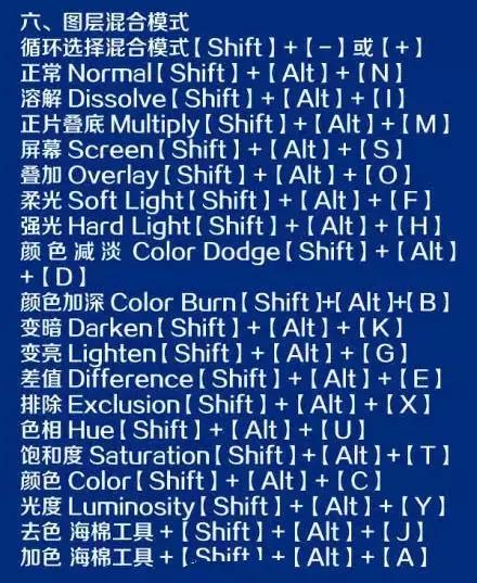ps基础知识ps最常用快捷键大全,ps绝对是全网最全的ps快捷键大全