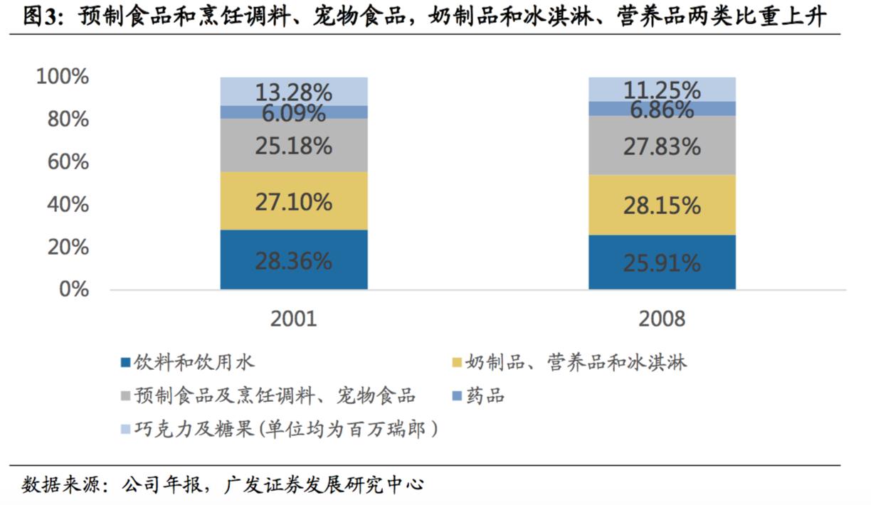 探秘全球最大食品零售商雀巢，成功150年的商业秘密