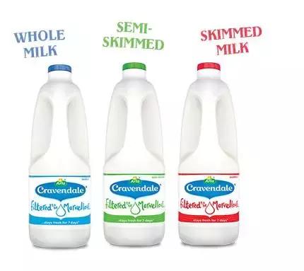 英国牛奶价格,英国的牛奶为什么便宜