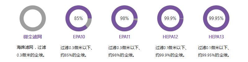 15分钟get-小狗卧式哪款好