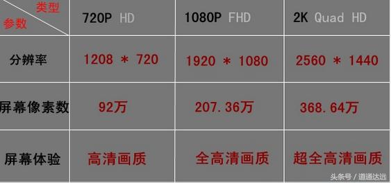 玩吃鸡手机屏幕分辨率,聊一聊lc80