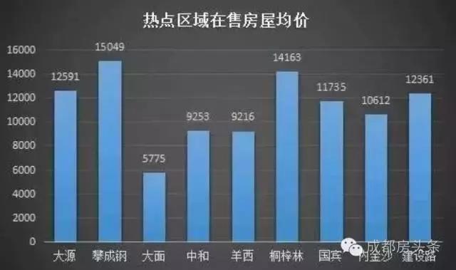 大源对比新川,大源和碧桂园哪个好