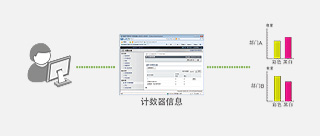 佳能lbp3018激光打印机,佳能激光彩色打印机lbp653