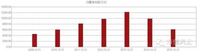 煌上煌妖股,煌上煌妖股股票