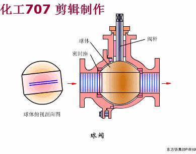 阀门知识大全完整版ppt,船用阀门知识大全完整版