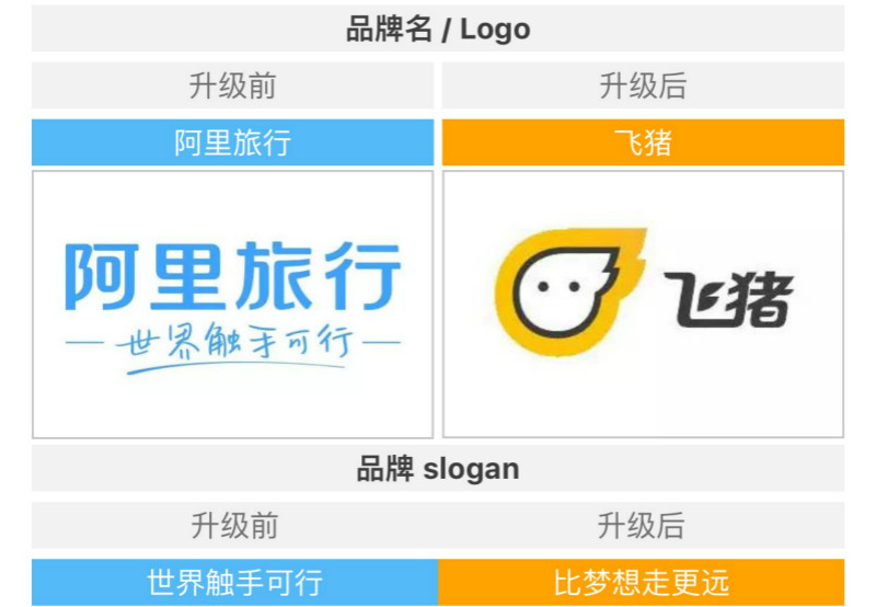 飞猪原先的阿里旅行是什么,阿里的飞猪旅行未来怎么样