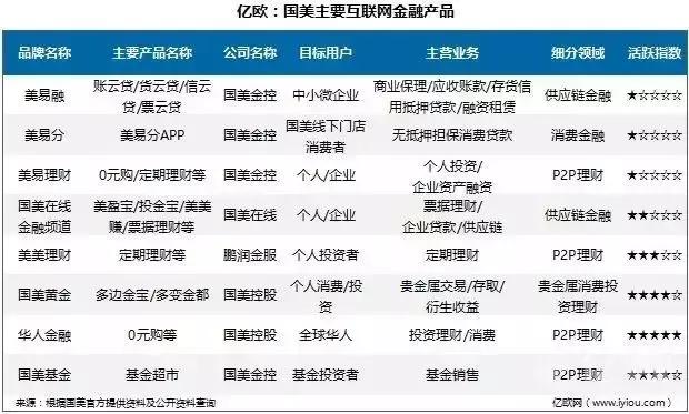 减刑21个月，黄光裕出狱前，国美已有1.5亿会员，遍地买买买