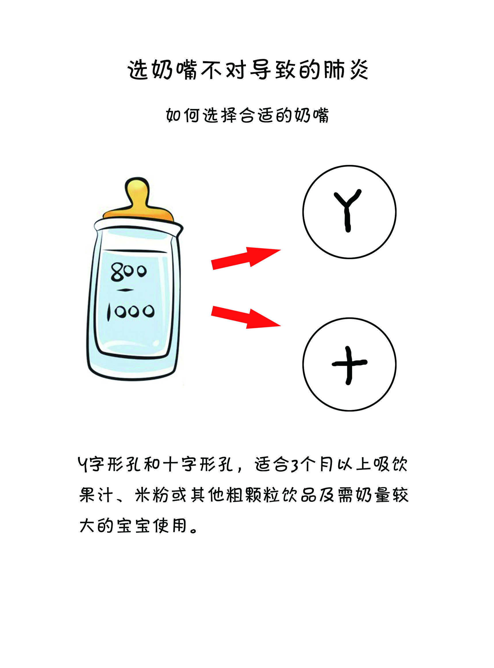 2岁奶嘴样式选择,如何选择奶嘴型号