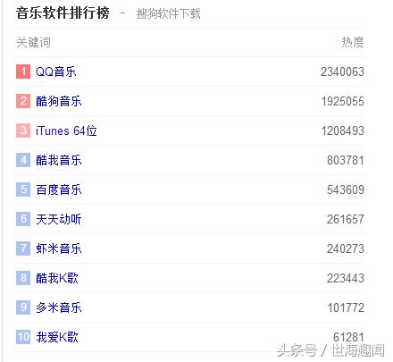 永久免费下载的音乐appmusictools,音乐倒放软件app