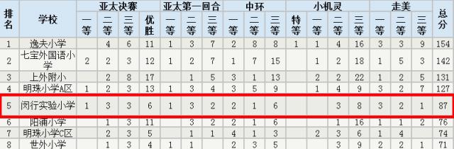 上海公立小学教育排名,上海最出名的中小学校