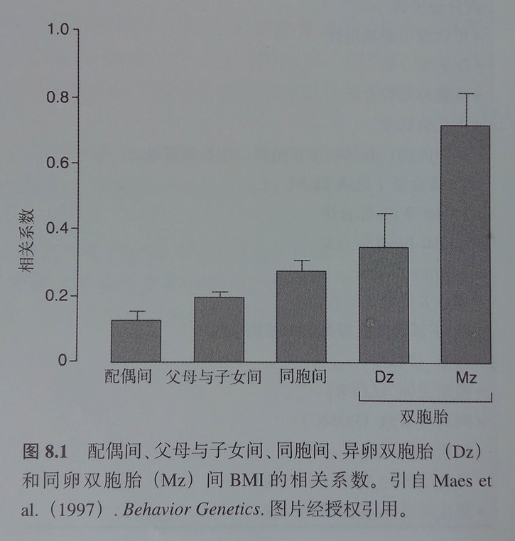 如何快速减肥减掉100斤,瘦身秘诀最简单的8个瘦身绝招