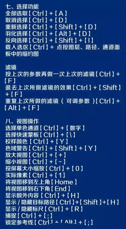ps基础知识ps最常用快捷键大全,ps绝对是全网最全的ps快捷键大全