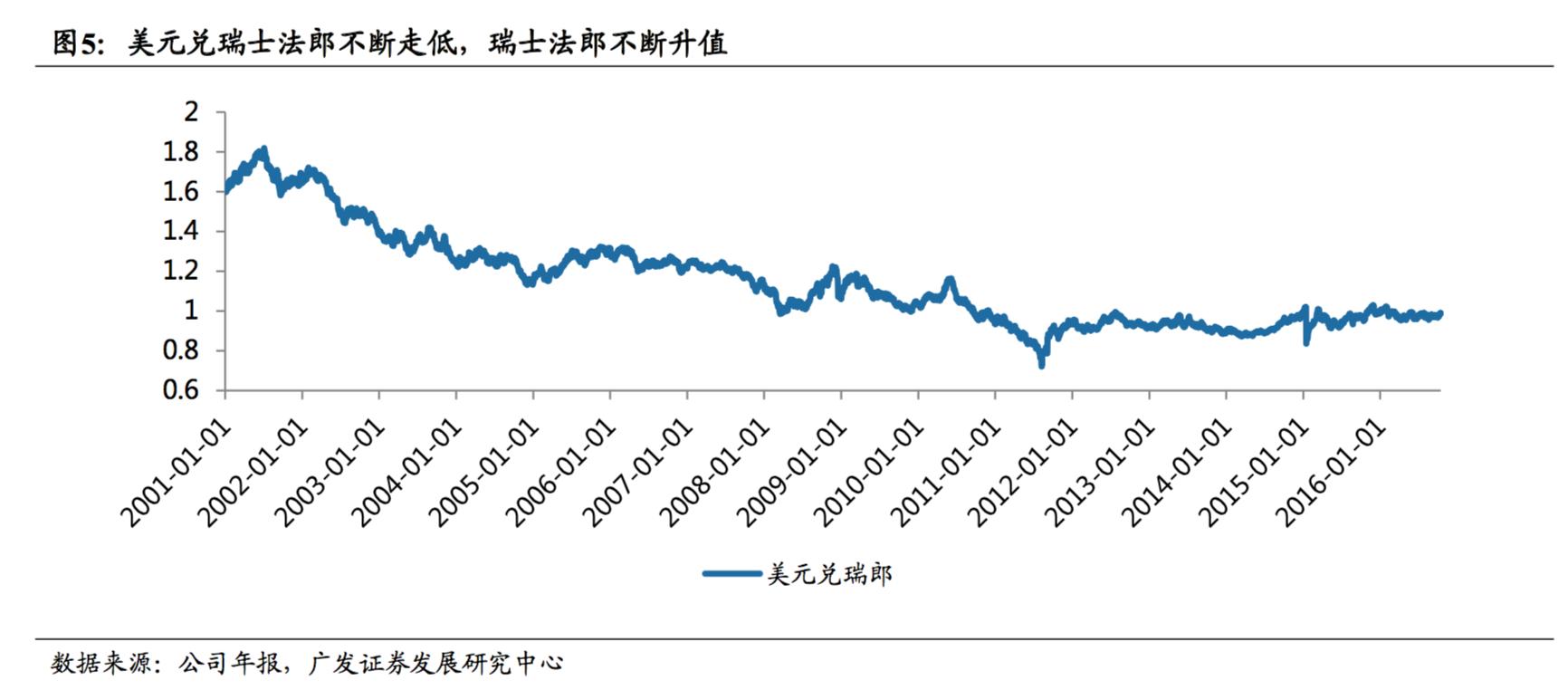 探秘全球最大食品零售商雀巢，成功150年的商业秘密