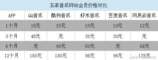 哪个平台音乐会员最便宜,三大音乐平台哪个会员值得