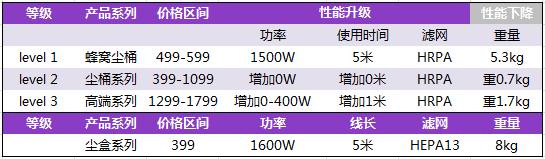 15分钟get-小狗卧式哪款好
