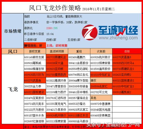 2021年10月14日股市涨停复盘,涨停股11月22日走势预测