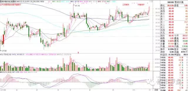短线牛股推荐一览表,短线牛股最新分析