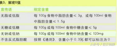 食物中摄取的糖能影响血糖吗,血糖偏高能吃配料表里白砂糖吗