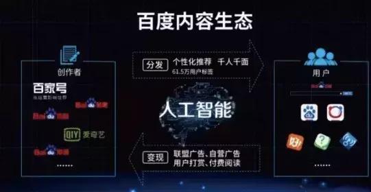 通过率只有20%的百家号,能否成为内容创业的下一个风口?