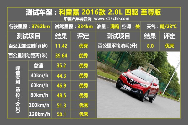 颜值高操控高性能强的一款进口车,科雷嘉豪华版