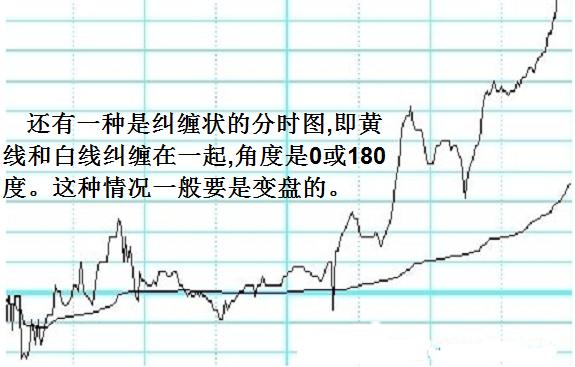 筹码获利比例分时图,分时图买卖技巧看懂少走10年弯路