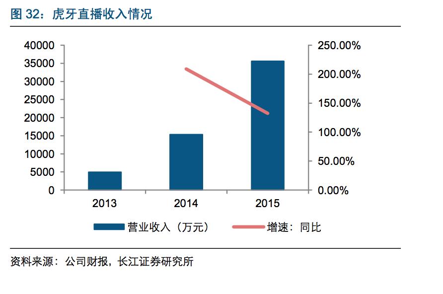 王思聪投资的直播平台有哪些,王思聪开发大连电竞直播产业