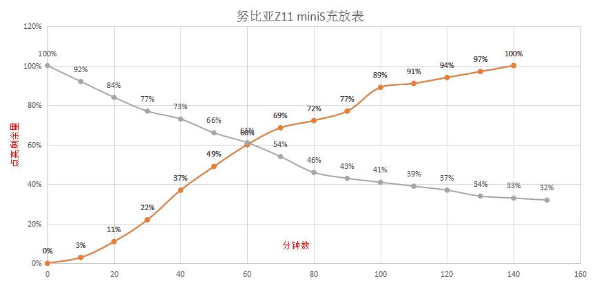 努比亚z11minis换电池,努比亚z11minis是什么处理器