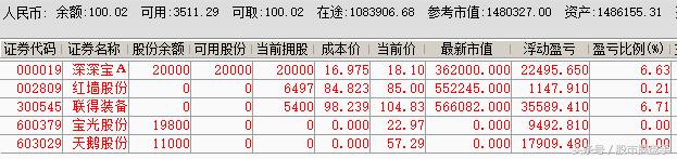 职业操盘手记:天鹅高飞冲板无望,转战他股夺下一板
