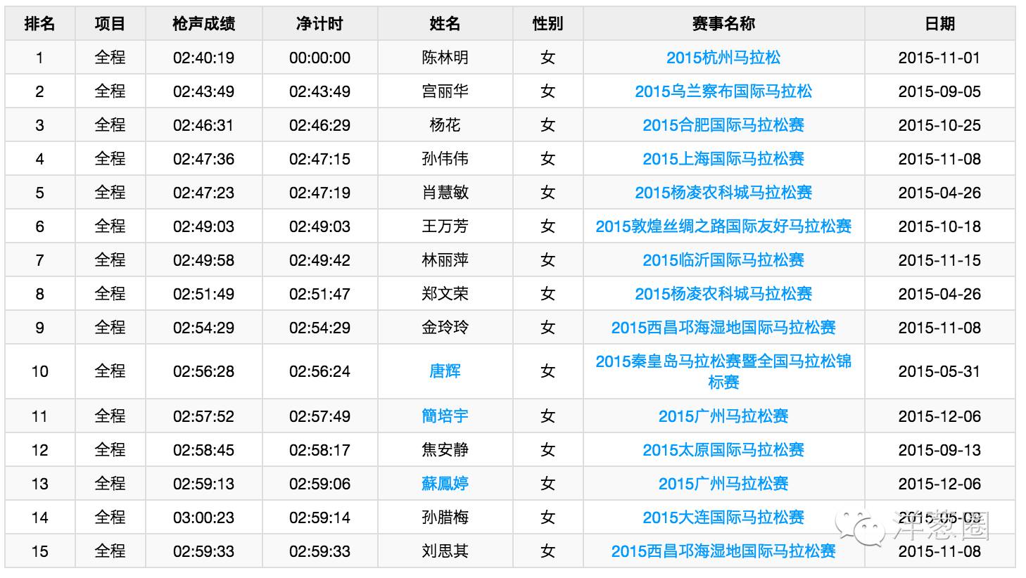 马拉松比赛六个细节,看马拉松视频感悟