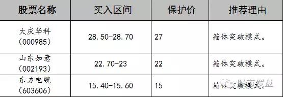 短线牛股2021,股市热点牛股推荐