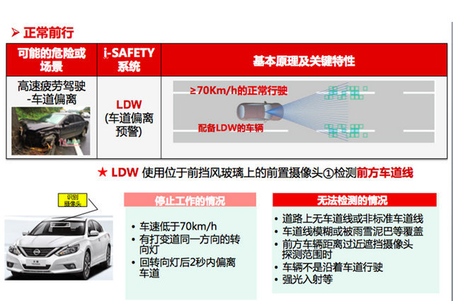 天籁主打就是静谧舒适,新款天籁的安全性