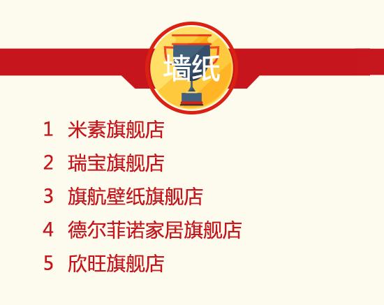 双11活动销量排行榜前十,天猫双11家装