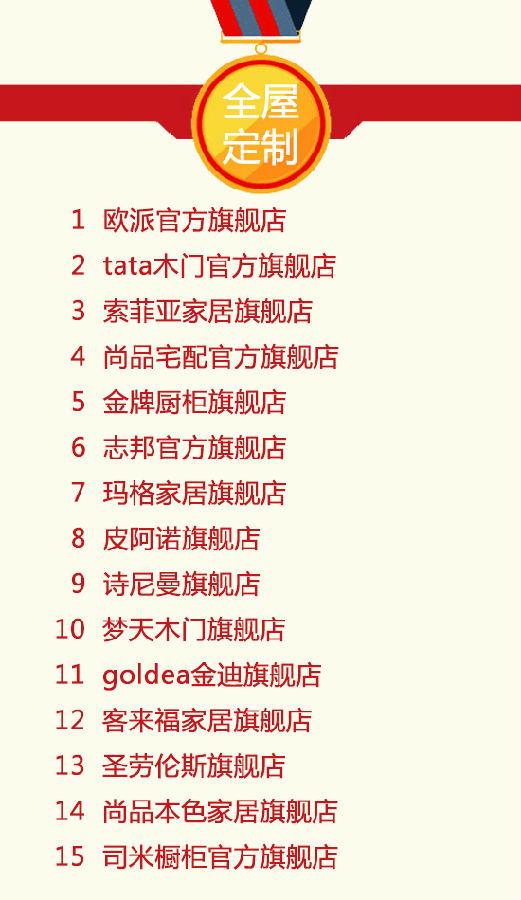 双11活动销量排行榜前十,天猫双11家装