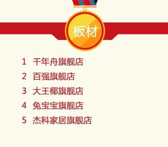 双11活动销量排行榜前十,天猫双11家装