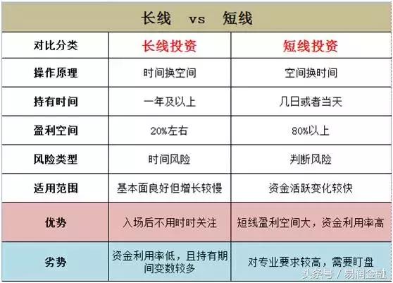 长线和超短线,干货散户必看