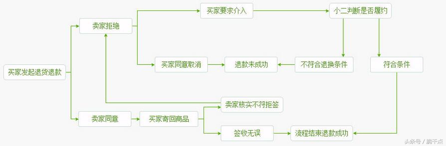 淘宝申请退货的步骤,淘宝凑单满减后退货